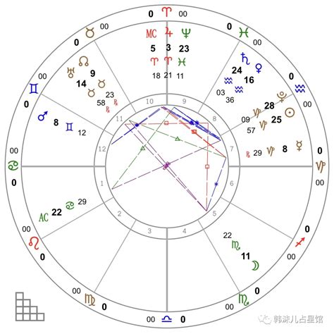 上升和太陽同星座|太陽星座是什麼？上升、月亮星座到底怎麼看？算法教。